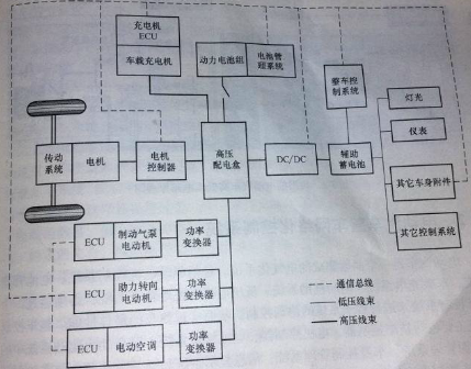 電動汽車電氣系統(tǒng)的結構原理
